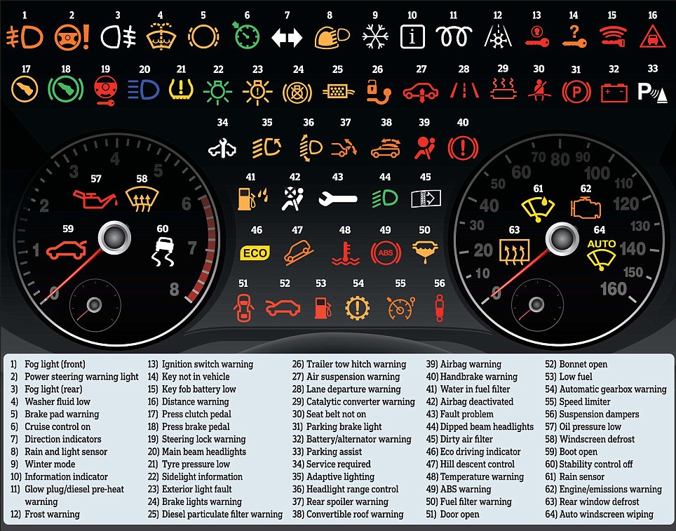 Dashboard Lights Meanings | Charles Trent Blog