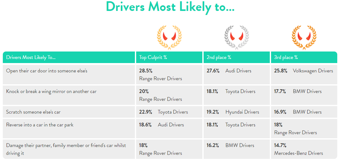 Drivers-Most-Likely-To-Survey